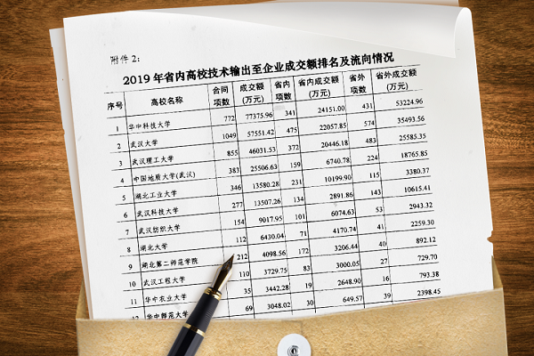 湖北第二师范学院自考本科班